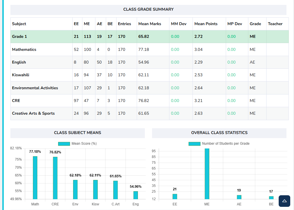 Analysis Report Sample